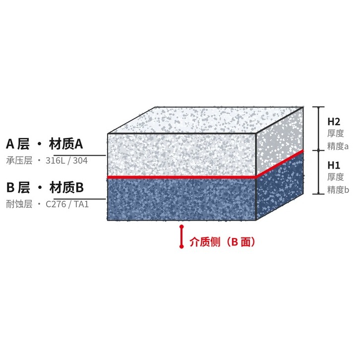 双材质复合烧结滤板 上下分层示意 材质A材质B 厚度H1H2 精度ab